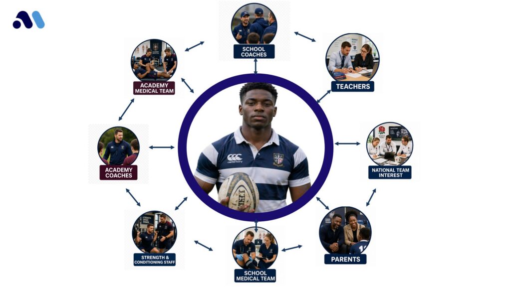 There Is No Such Thing as a “School Athlete” 2 Athlete surreounded by support
