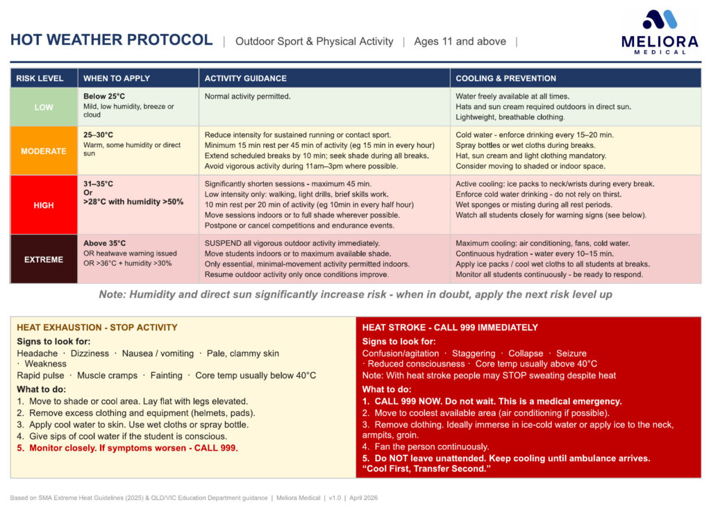 hot weather protocol card